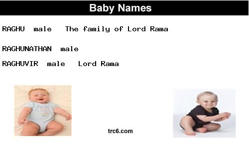 raghunathan baby names